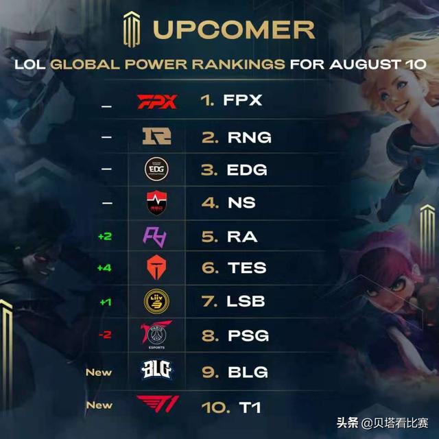 随着科技的 随着科技的